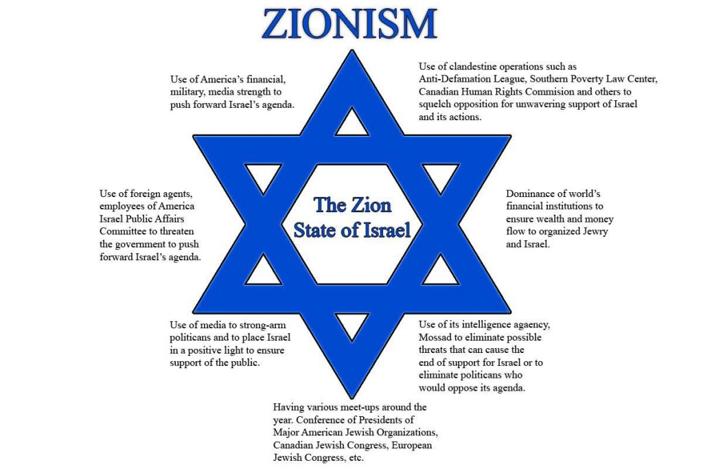 zionism1